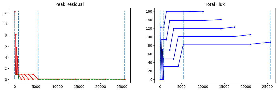 ../../_images/examples_community_Example_Plots_Using_TClean_Return_Dictionary_22_1.png