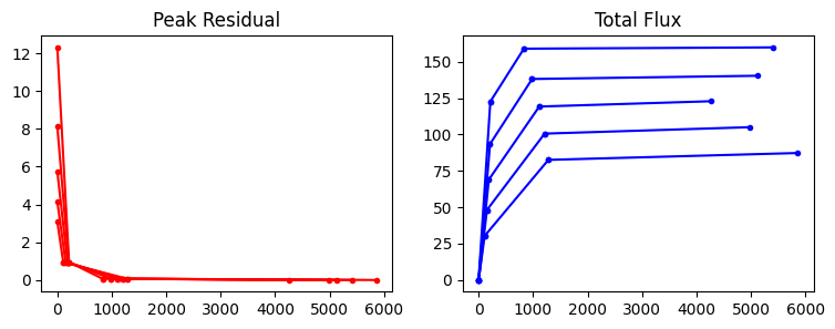 ../../_images/examples_community_Example_Plots_Using_TClean_Return_Dictionary_6_0.png