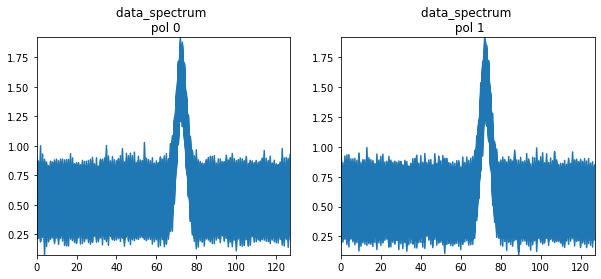 ../_images/notebooks_simulations_uvcontsub_ALMA_28_1.png