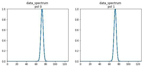 ../_images/notebooks_simulations_uvcontsub_ALMA_36_3.png