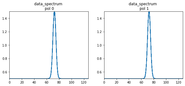 ../_images/notebooks_simulations_uvcontsub_ALMA_22_4.png
