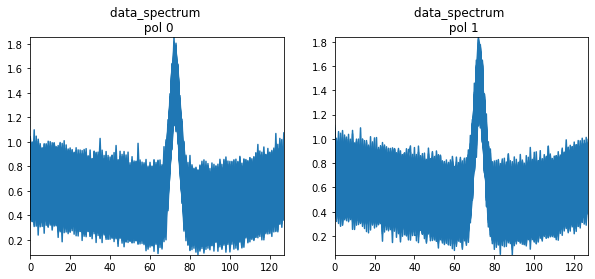 ../_images/notebooks_simulations_uvcontsub_ALMA_28_7.png