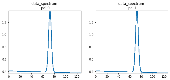 ../_images/notebooks_simulations_uvcontsub_ALMA_41_1.png