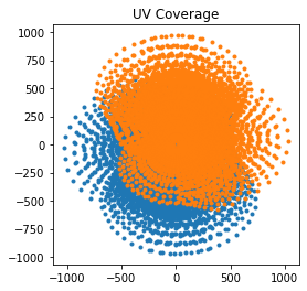 ../../_images/examples_community_simulation_script_demo_12_0.png
