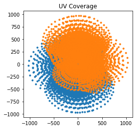 ../../_images/examples_community_simulation_script_demo_12_0.png
