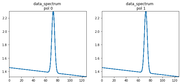 ../_images/notebooks_simulations_uvcontsub_ALMA_24_1.png