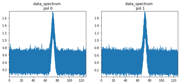../_images/notebooks_simulations_uvcontsub_ALMA_41_3.png