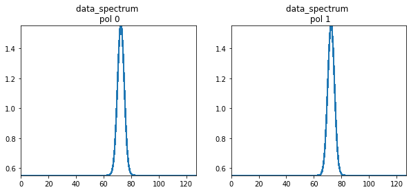 ../_images/notebooks_simulations_uvcontsub_ALMA_22_6.png