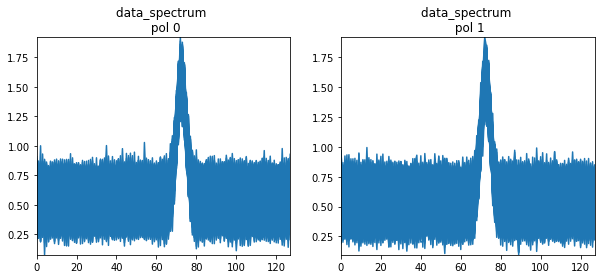 ../_images/notebooks_simulations_uvcontsub_ALMA_28_1.png