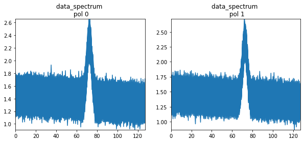 ../_images/notebooks_simulations_uvcontsub_ALMA_28_3.png