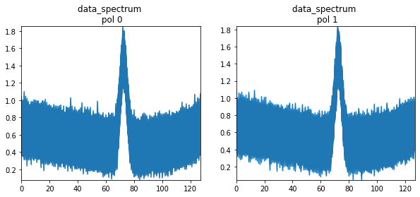 ../_images/notebooks_simulations_uvcontsub_ALMA_28_7.png