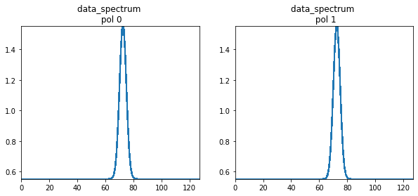 ../_images/notebooks_simulations_uvcontsub_ALMA_22_6.png