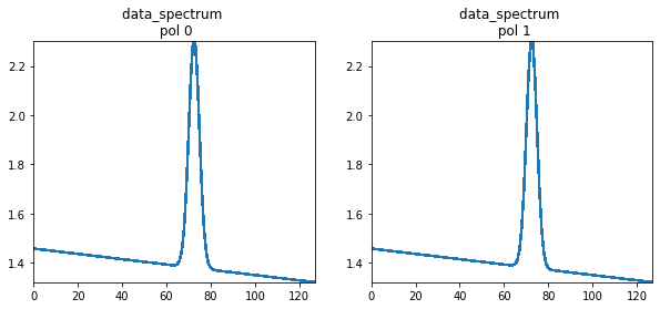 ../_images/notebooks_simulations_uvcontsub_ALMA_24_1.png