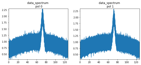 ../_images/notebooks_simulations_uvcontsub_ALMA_28_5.png