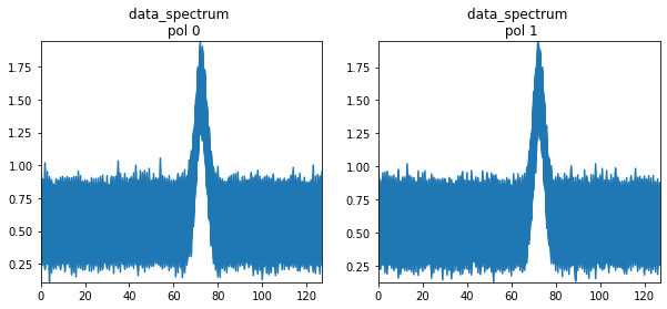 ../_images/notebooks_simulations_uvcontsub_ALMA_22_8.png