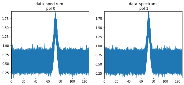 ../_images/notebooks_simulations_uvcontsub_ALMA_22_8.png