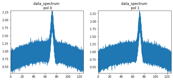 ../_images/notebooks_simulations_uvcontsub_ALMA_28_5.png